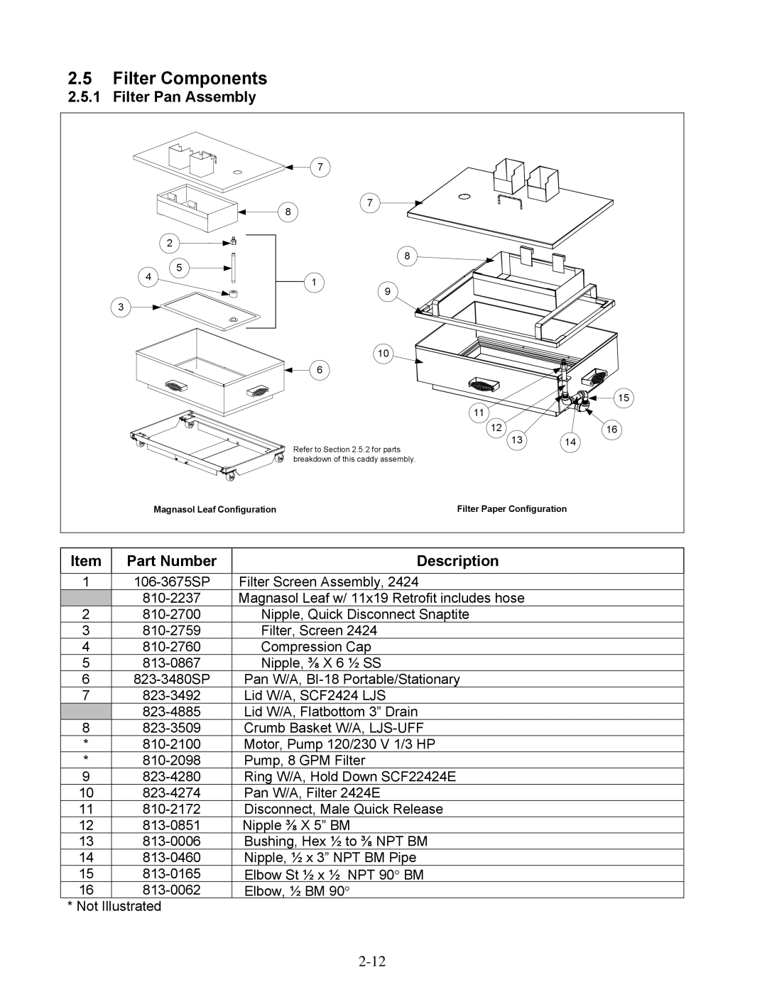 Frymaster 1824E manual Filter Components, Filter Pan Assembly 