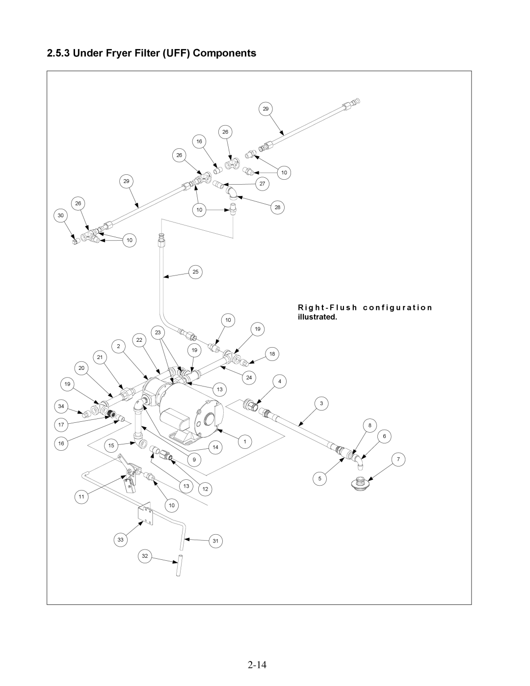 Frymaster 1824E manual Under Fryer Filter UFF Components 