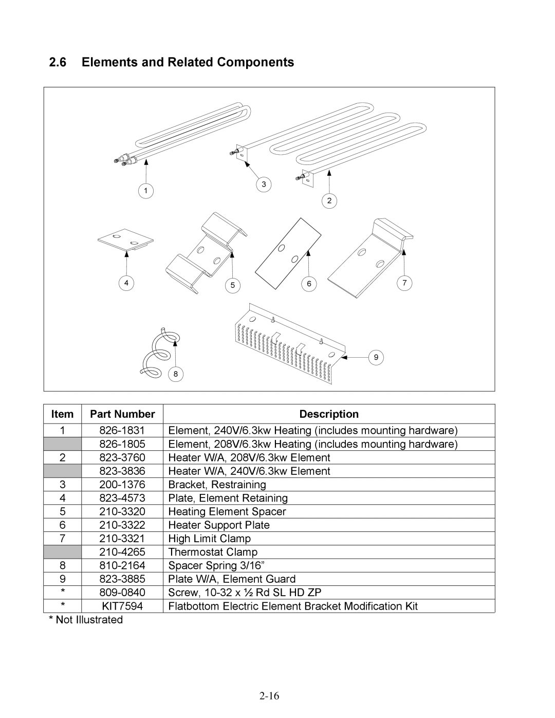 Frymaster 1824E manual Elements and Related Components, Part Number Description 