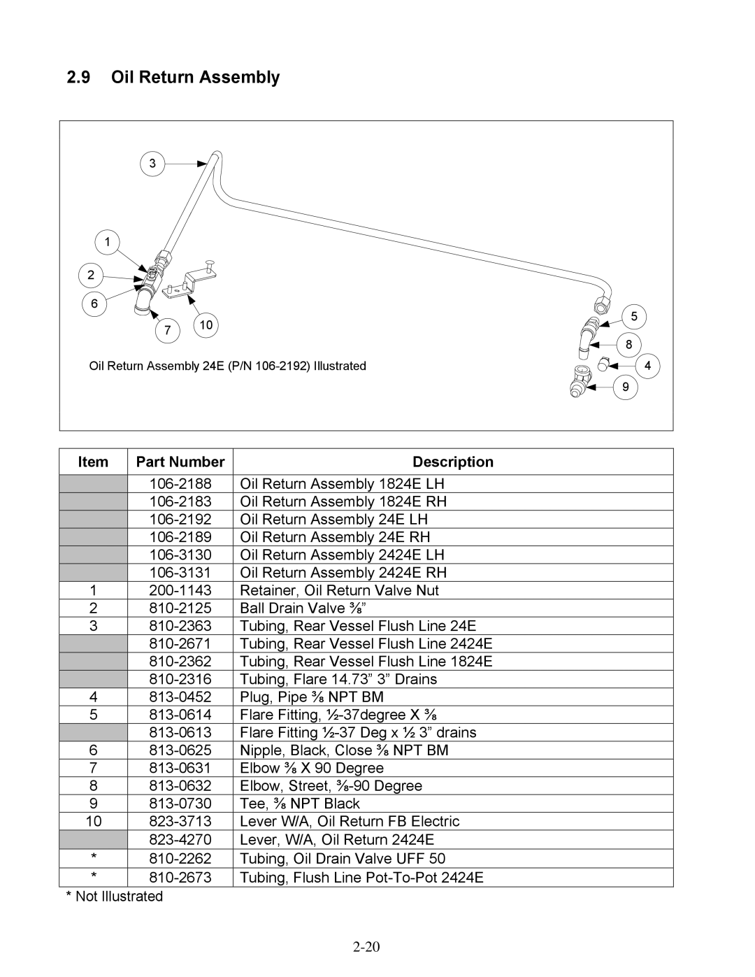 Frymaster 1824E manual Oil Return Assembly 