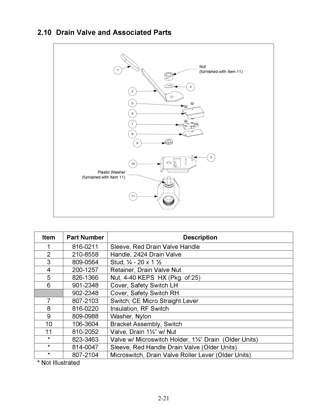 Frymaster 1824E manual Drain Valve and Associated Parts 