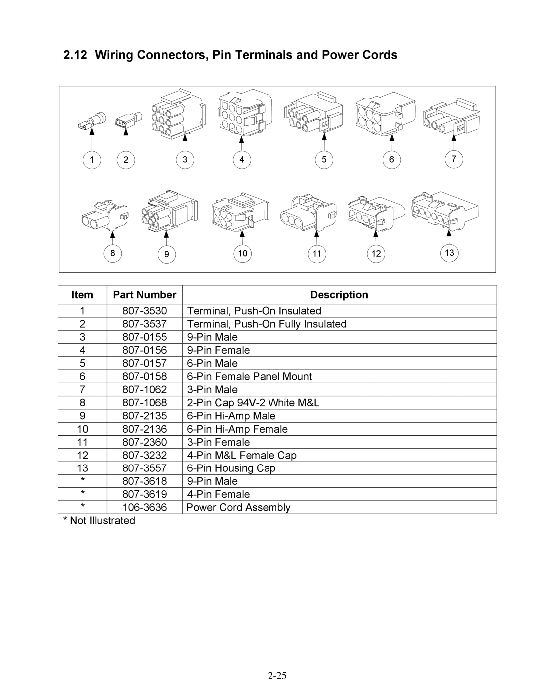 Frymaster 1824E manual Wiring Connectors, Pin Terminals and Power Cords, Item Part Number 