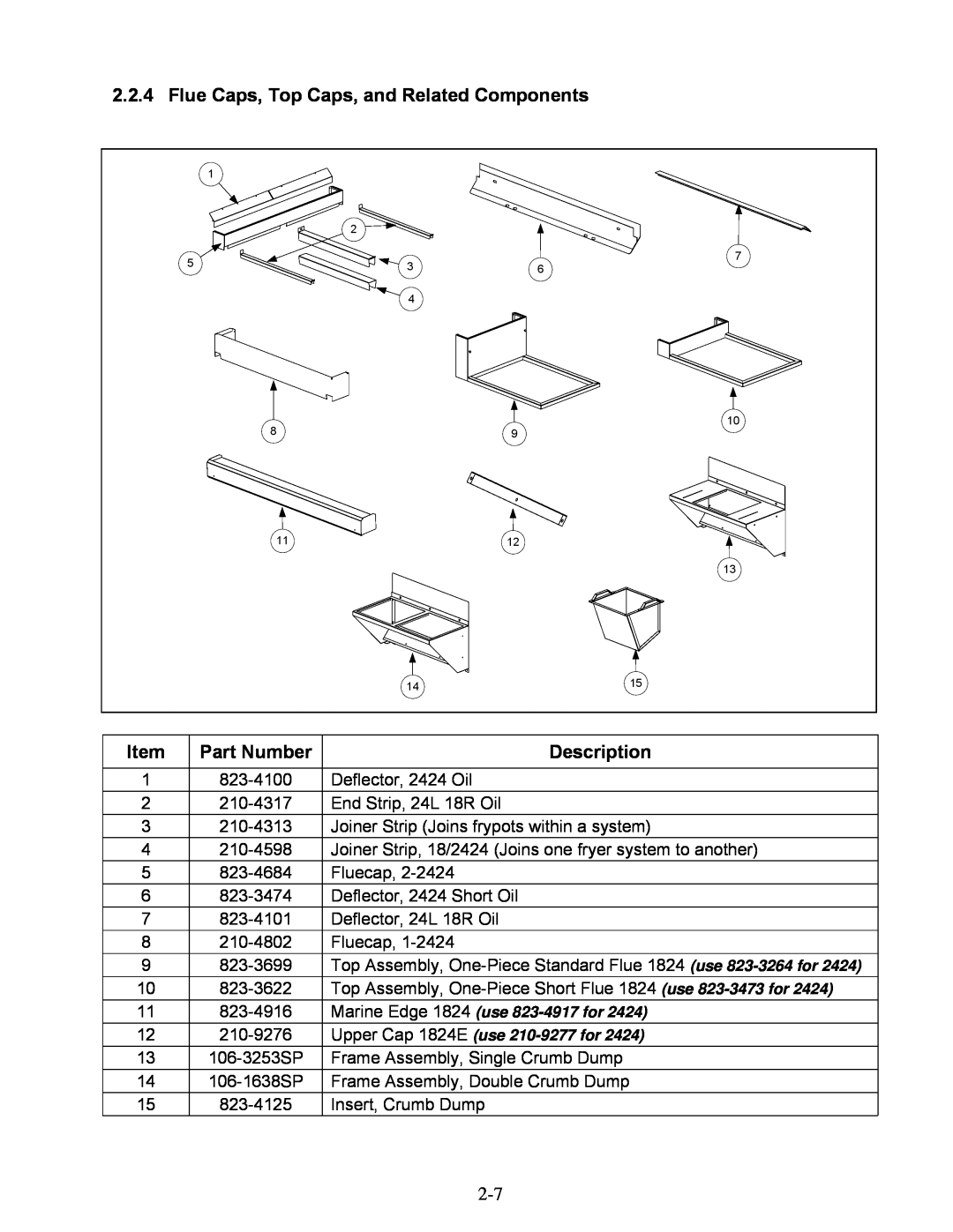 Frymaster 1824E manual Flue Caps, Top Caps, and Related Components, Item Part Number, Description 