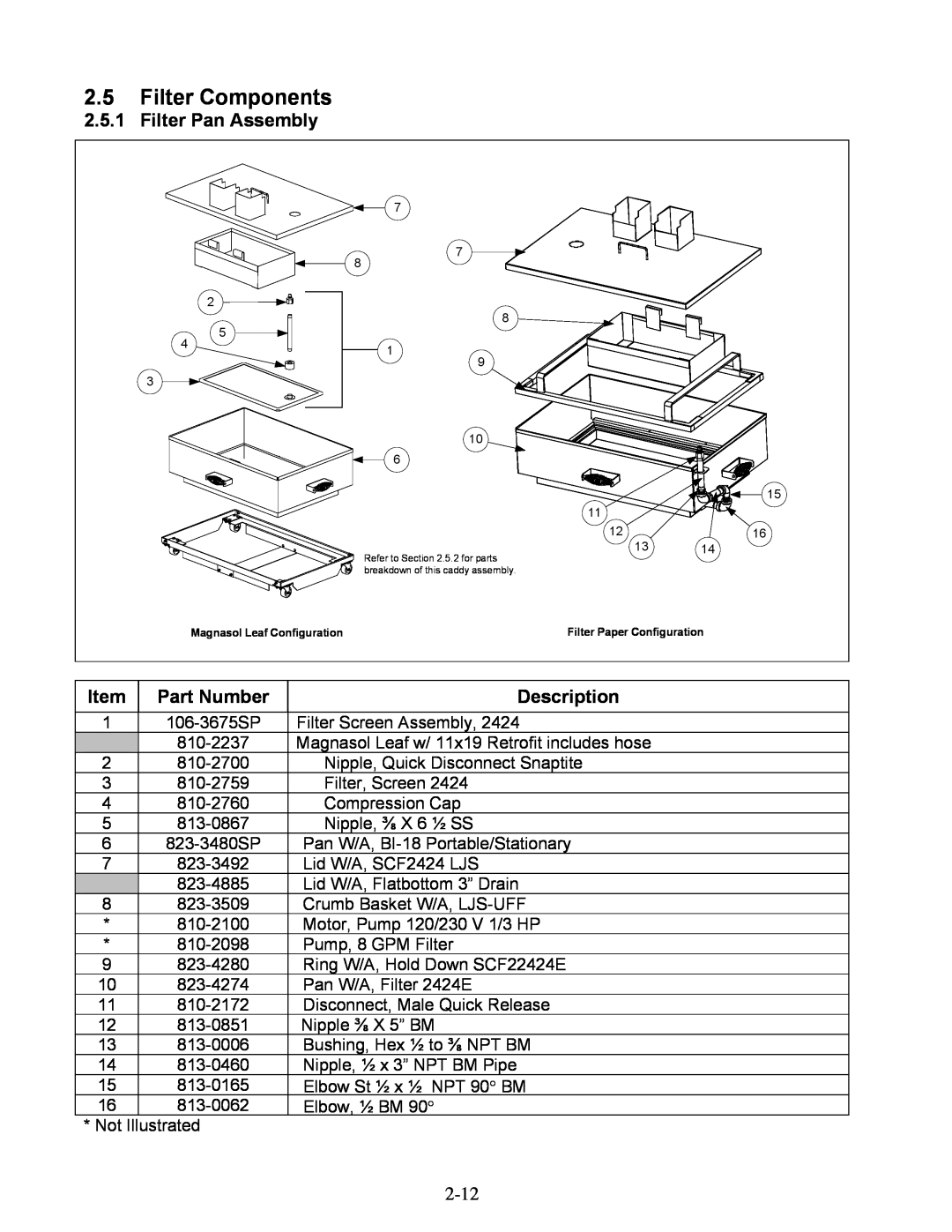 Frymaster 1824E manual 2.5Filter Components, Filter Pan Assembly, Part Number, Description 