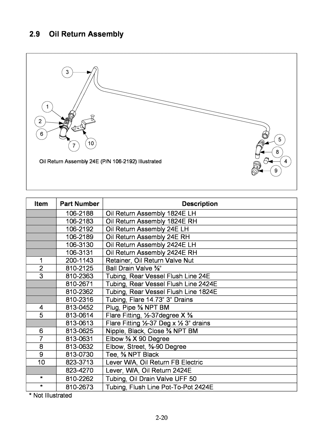 Frymaster 1824E manual 2.9Oil Return Assembly, Part Number, Description 