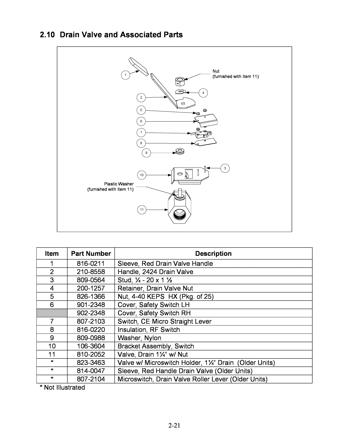 Frymaster 1824E manual Drain Valve and Associated Parts, Part Number, Description 