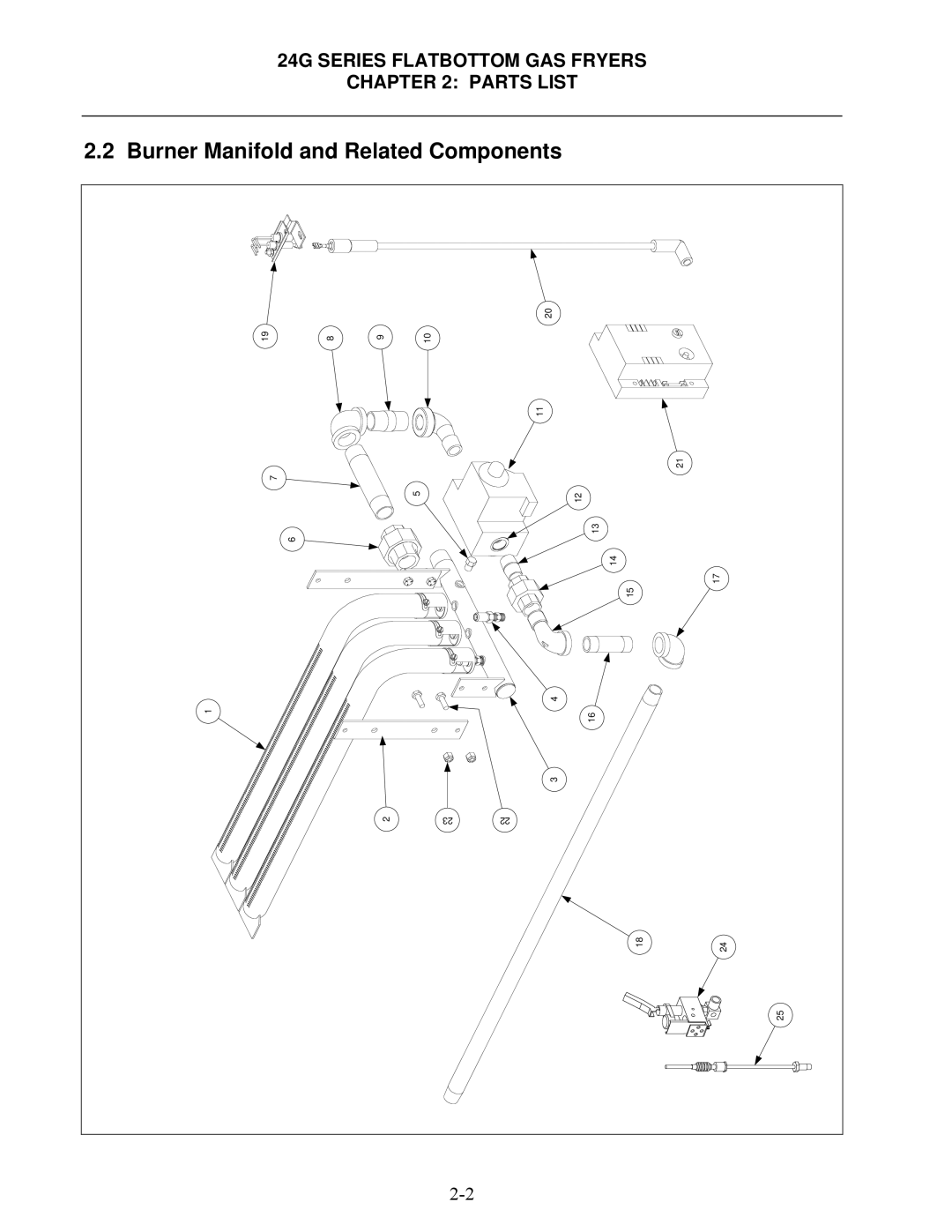 Frymaster 1824G, 2424G manual Burner Manifold and Related Components 