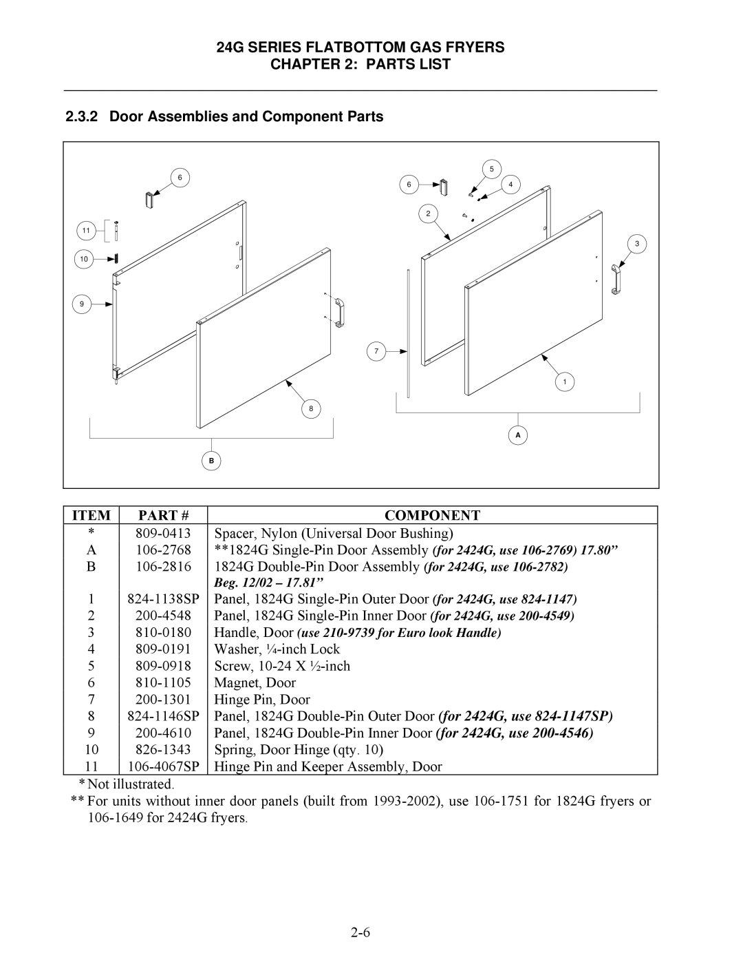 Frymaster 1824G, 2424G manual Door Assemblies and Component Parts 