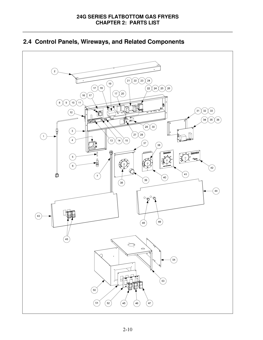 Frymaster 1824G, 2424G manual Control Panels, Wireways, and Related Components 