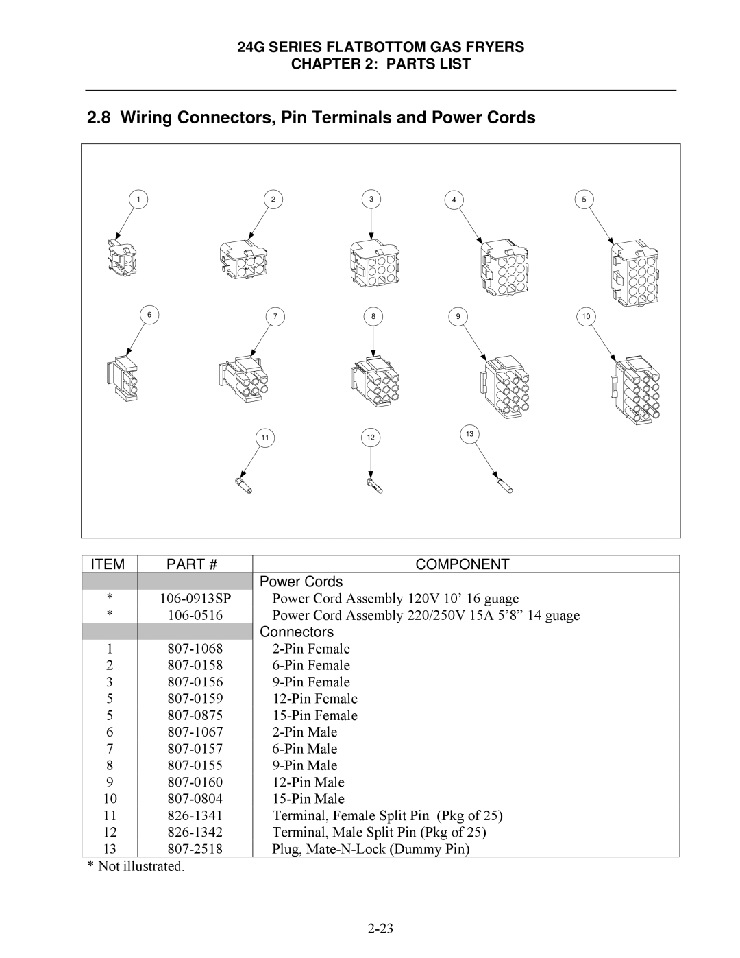 Frymaster 2424G, 1824G Wiring Connectors, Pin Terminals and Power Cords, Connectors 2-Pin Female 6-Pin Female 9-Pin Female 