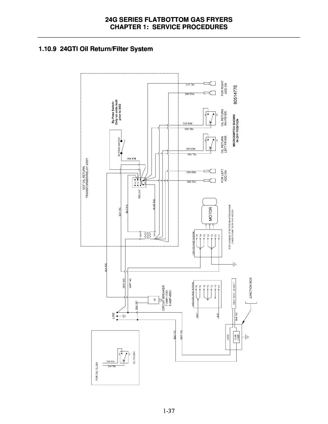 Frymaster 2424G, 1824G manual 1.10.9 24GTI Oil Return/Filter System 
