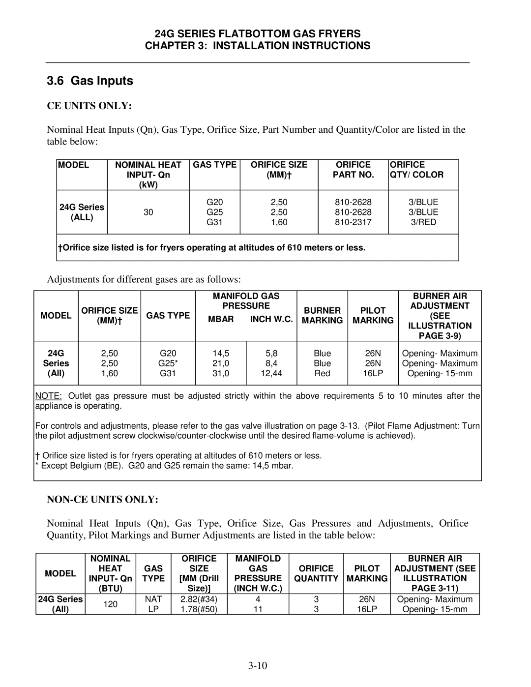 Frymaster 24G Series operation manual Gas Inputs, CE Units only 