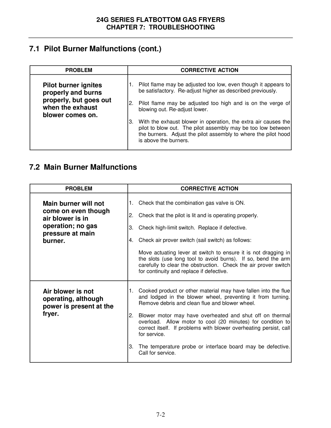 Frymaster 24G Series operation manual Main Burner Malfunctions 