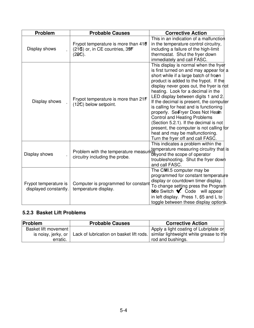 Frymaster 2836 Series Problem Probable Causes Corrective Action, Basket Lift Problems Probable Causes Corrective Action 