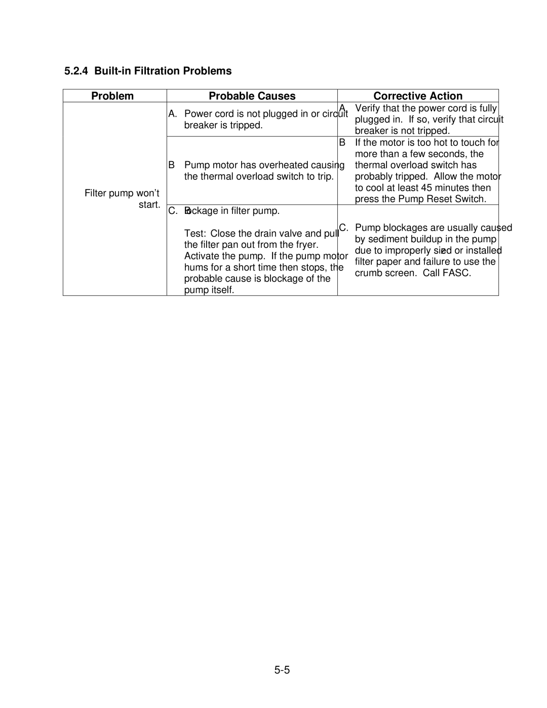 Frymaster 2836 Series operation manual Built-in Filtration Problems Probable Causes, Filter pump wont 