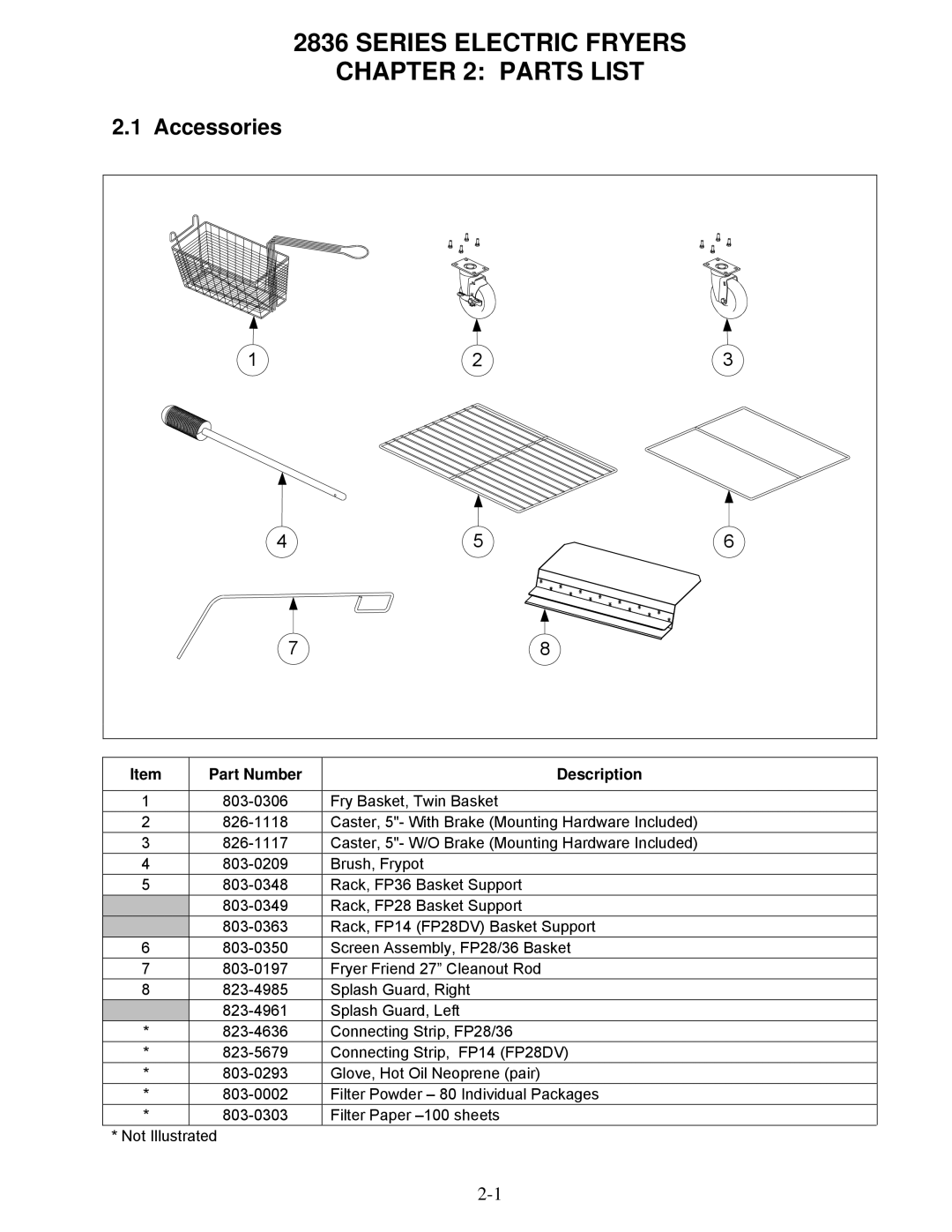 Frymaster 2836 manual Series Electric Fryers Parts List, Accessories 