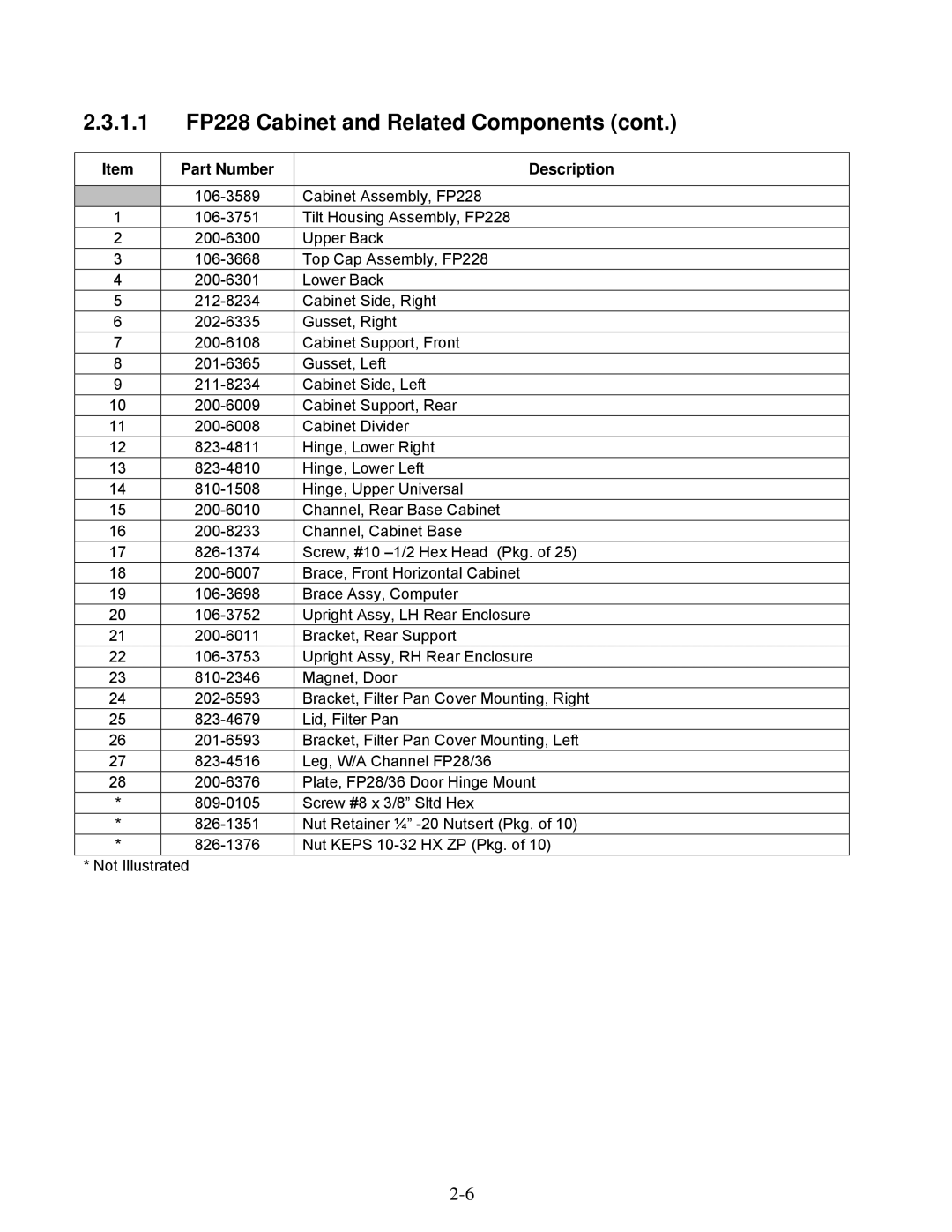 Frymaster 2836 manual 1.1 FP228 Cabinet and Related Components 