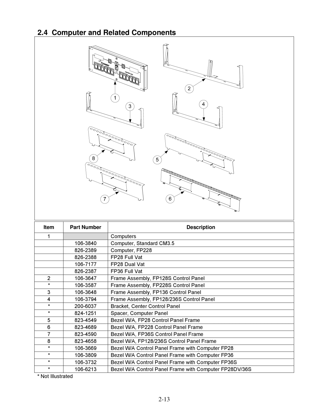 Frymaster 2836 manual Computer and Related Components 