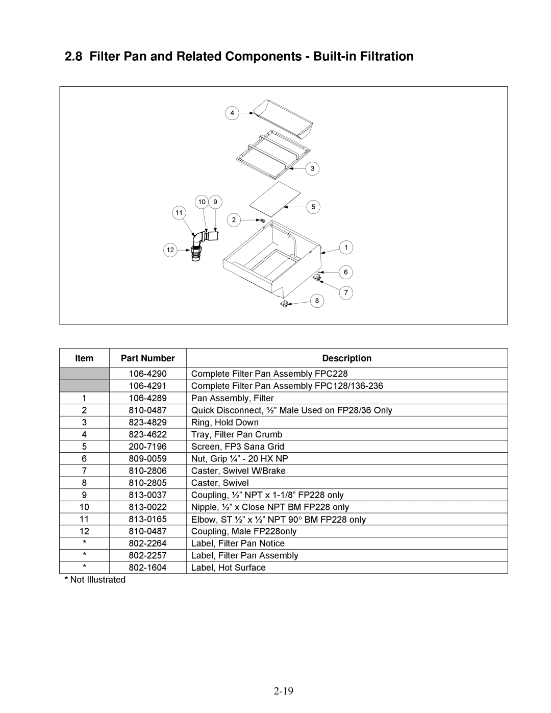 Frymaster 2836 manual Filter Pan and Related Components Built-in Filtration 