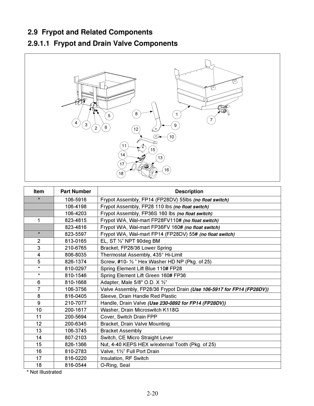 Frymaster 2836 manual Handle, Drain Valve Use 230-0892 for FP14 FP28DV 