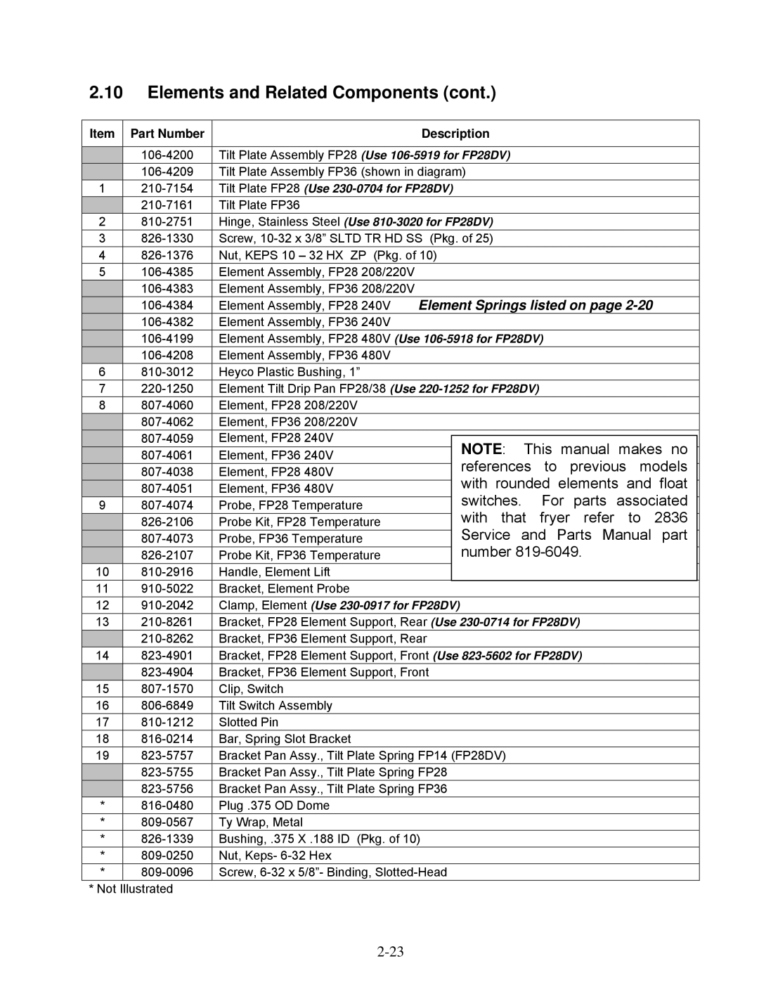 Frymaster 2836 manual References Previous models 