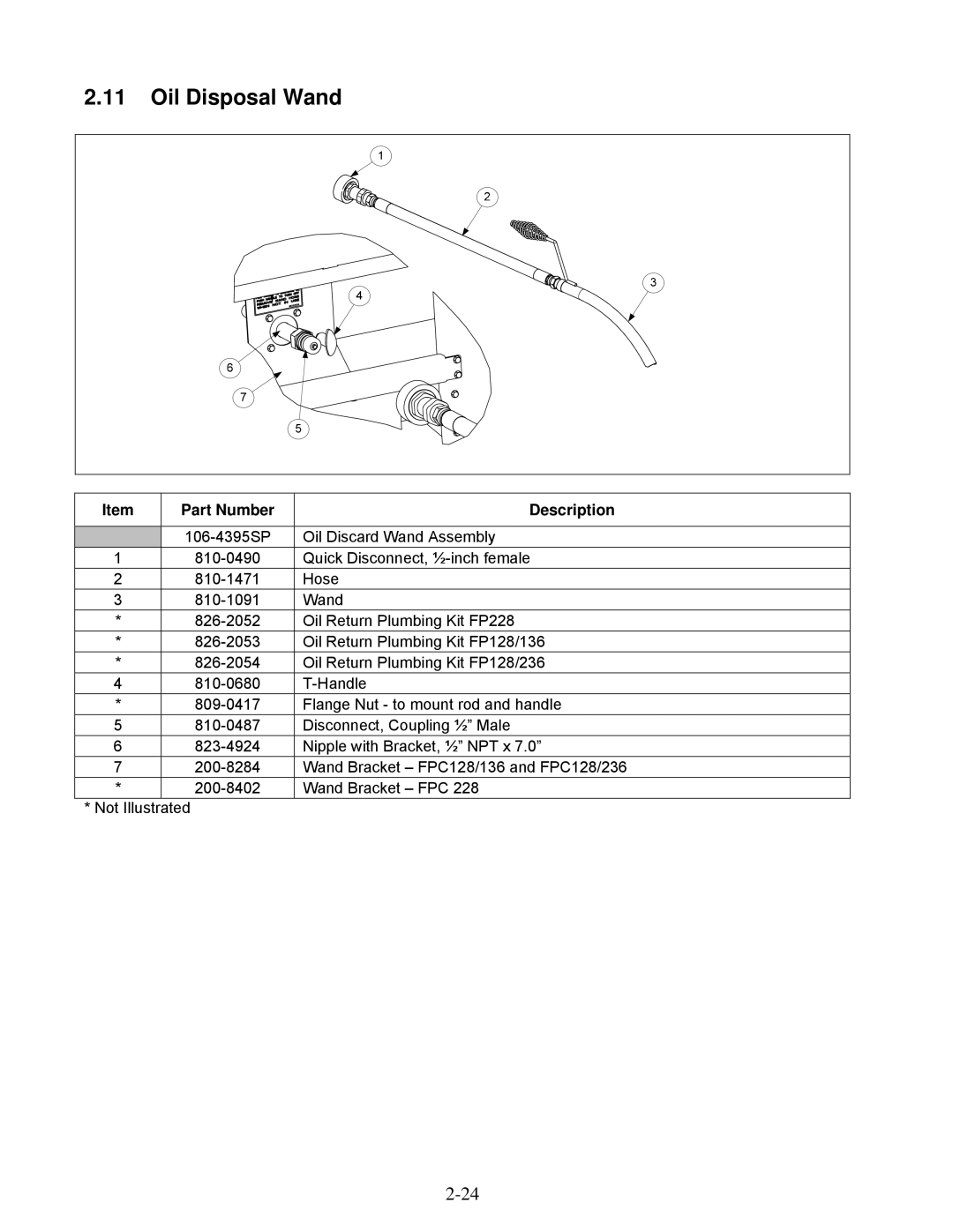 Frymaster 2836 manual Oil Disposal Wand 