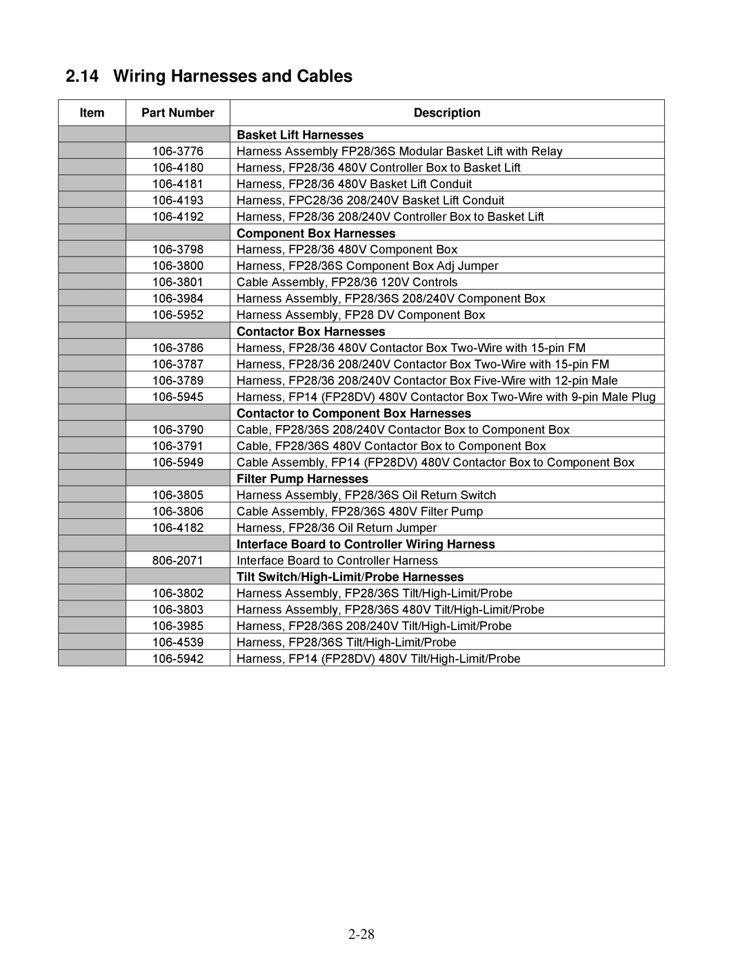 Frymaster 2836 manual Wiring Harnesses and Cables, Part Number Description Basket Lift Harnesses 