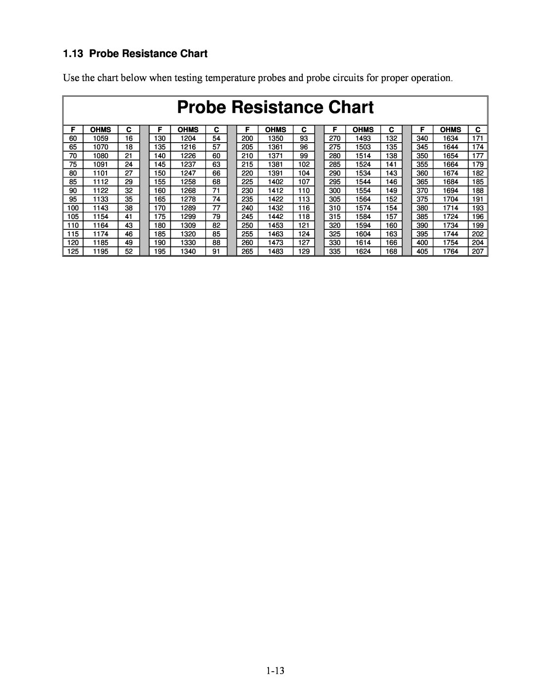 Frymaster 2836 manual Probe Resistance Chart, Ohms 