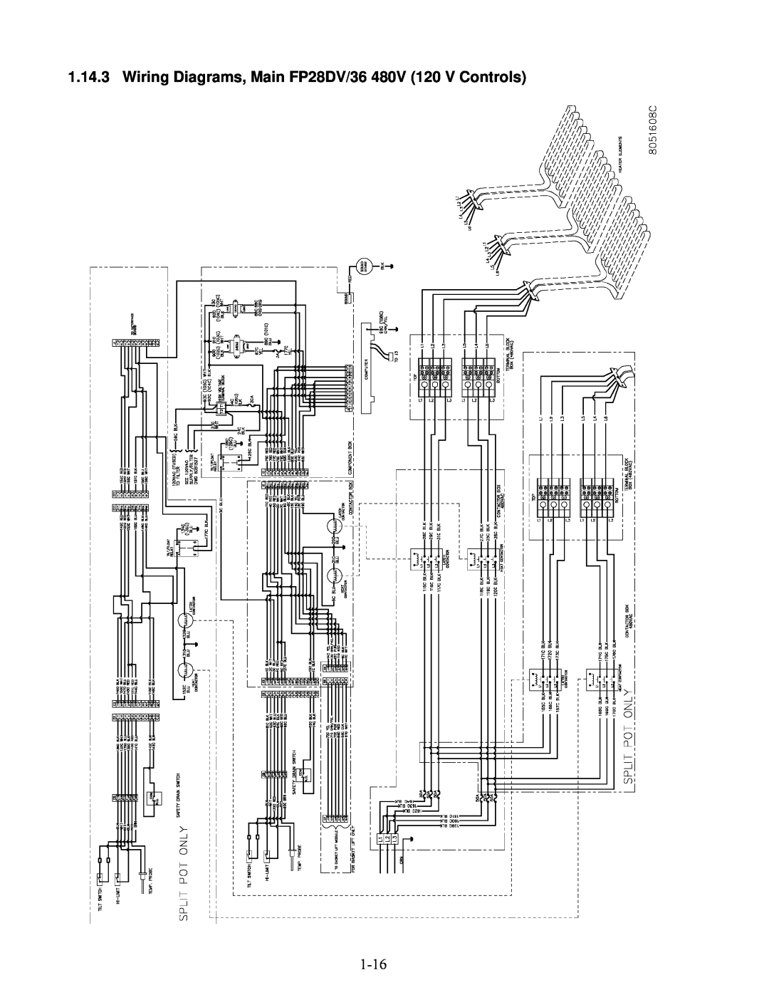 Frymaster 2836 manual Wiring Diagrams, Main FP28DV/36 480V 120 V Controls 