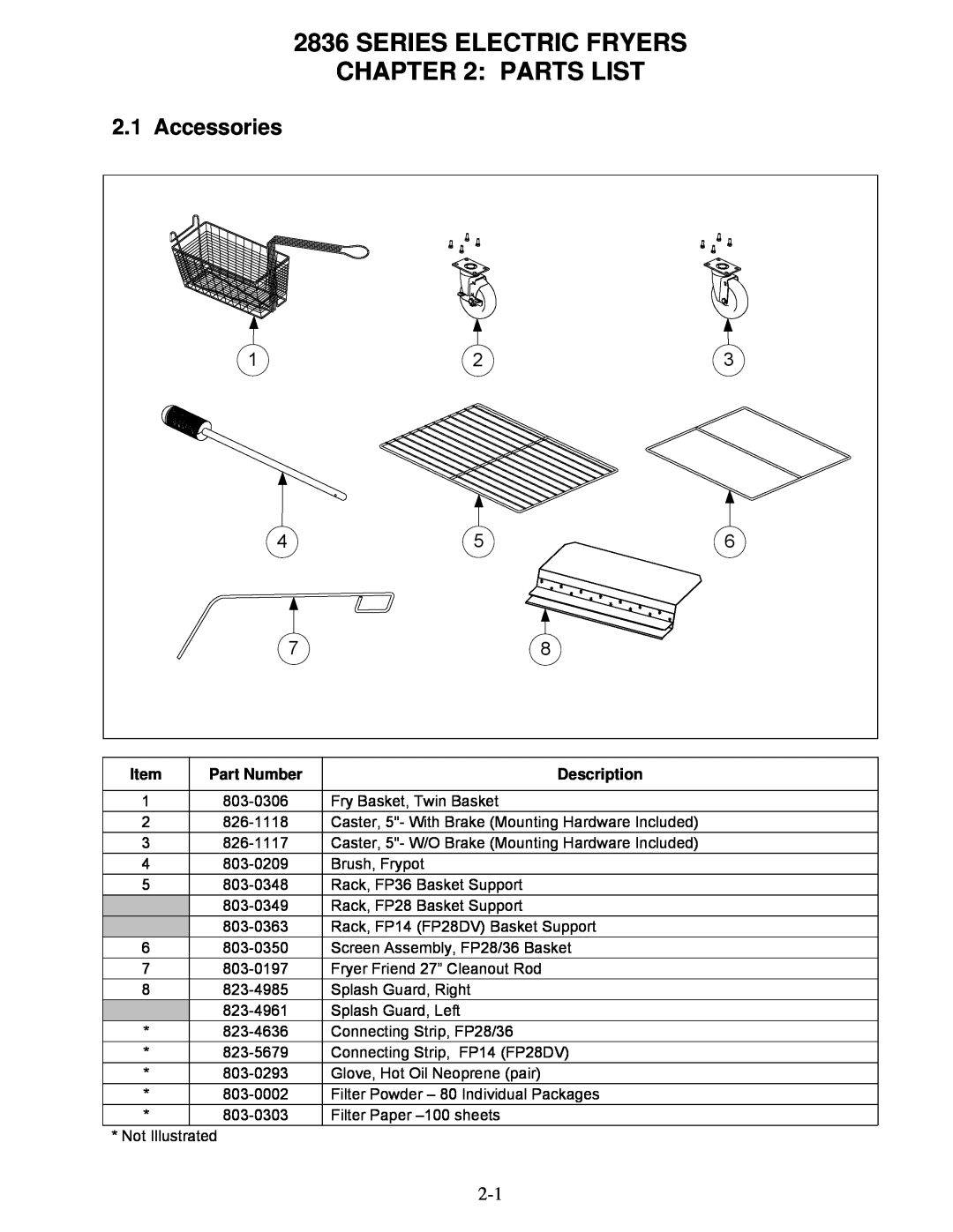Frymaster 2836 manual Series Electric Fryers Parts List, Accessories, Part Number, Description 