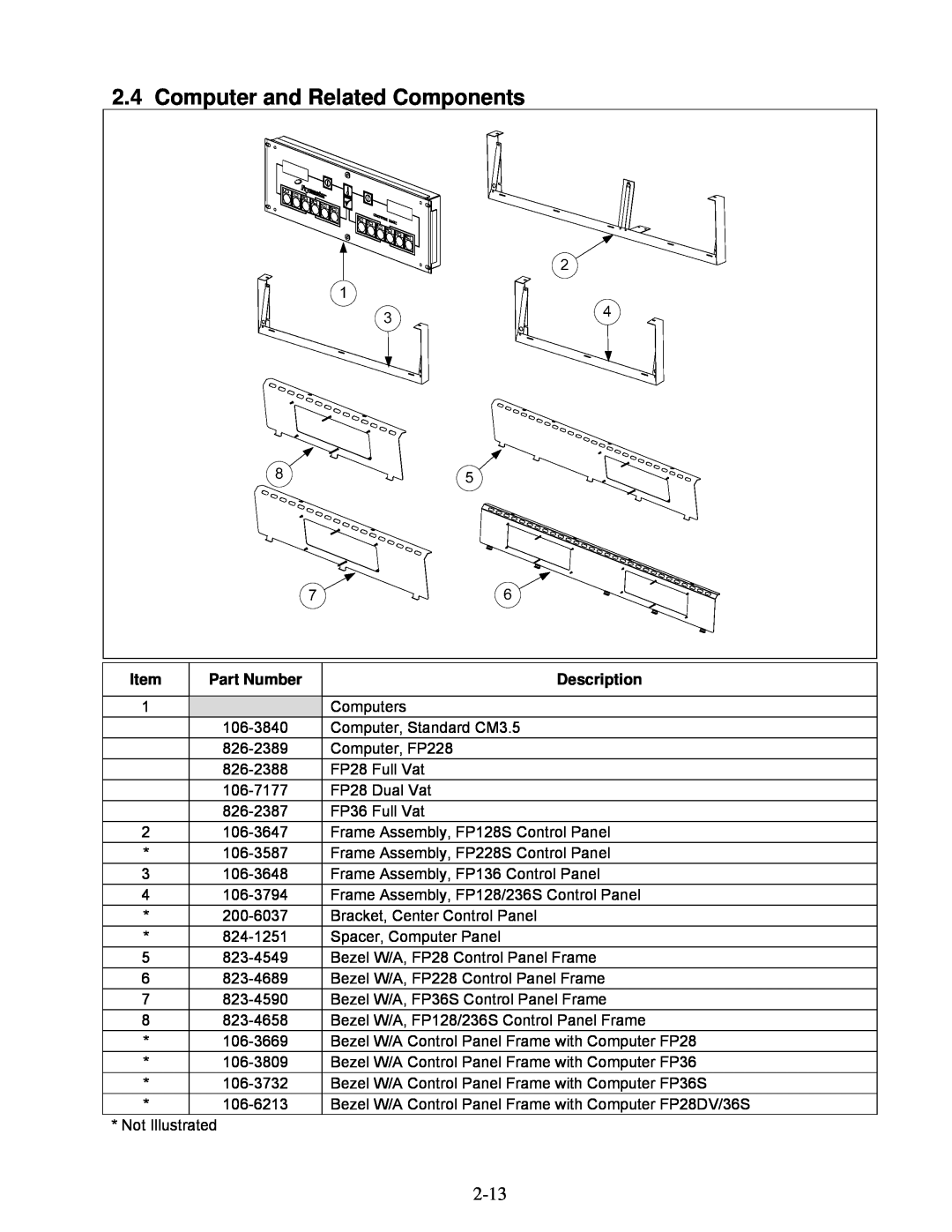 Frymaster 2836 manual Computer and Related Components, Part Number, Description 