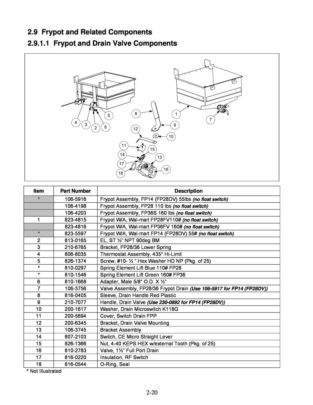 Frymaster 2836 manual Frypot and Related Components, Frypot and Drain Valve Components, Part Number, Description 
