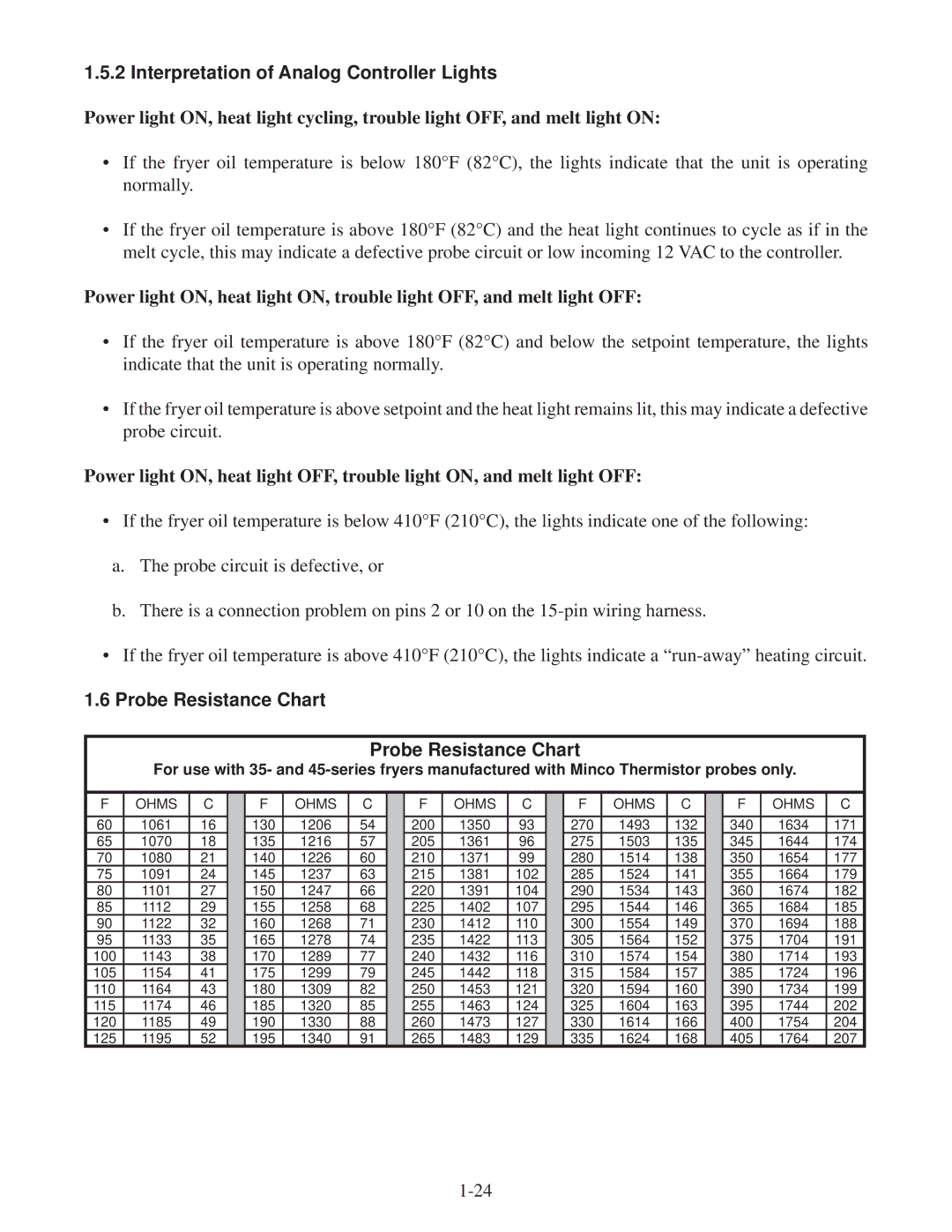 Frymaster 45, 35 manual Interpretation of Analog Controller Lights, Probe Resistance Chart 