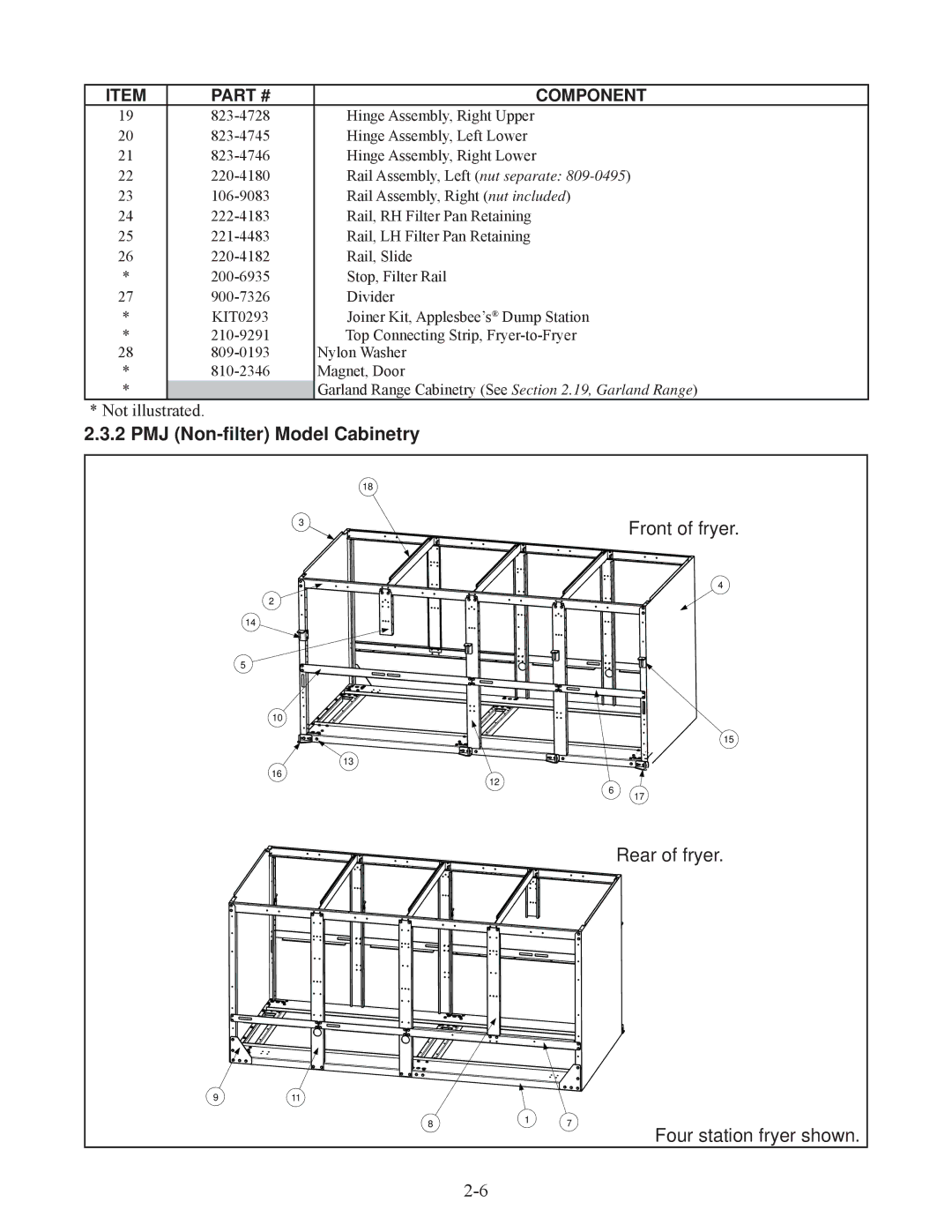 Frymaster 45, 35 manual PMJ Non-ﬁlter Model Cabinetry 