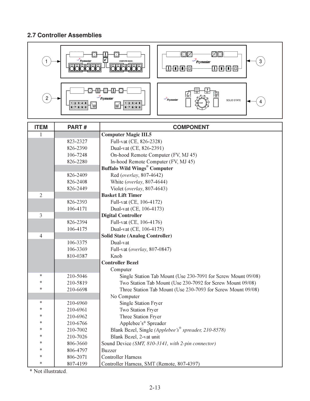 Frymaster 35, 45 manual Controller Assemblies, Component 