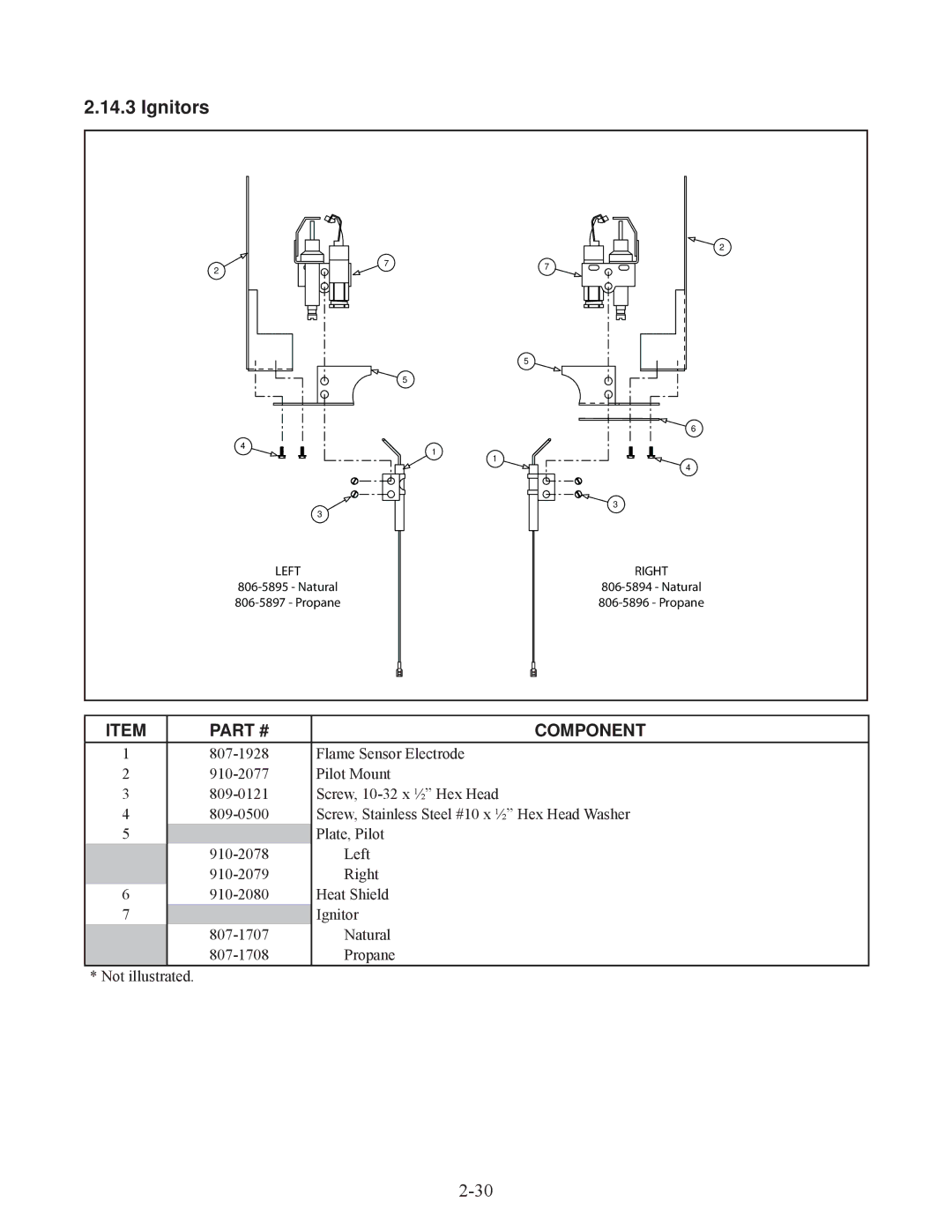 Frymaster 45, 35 manual Ignitors 