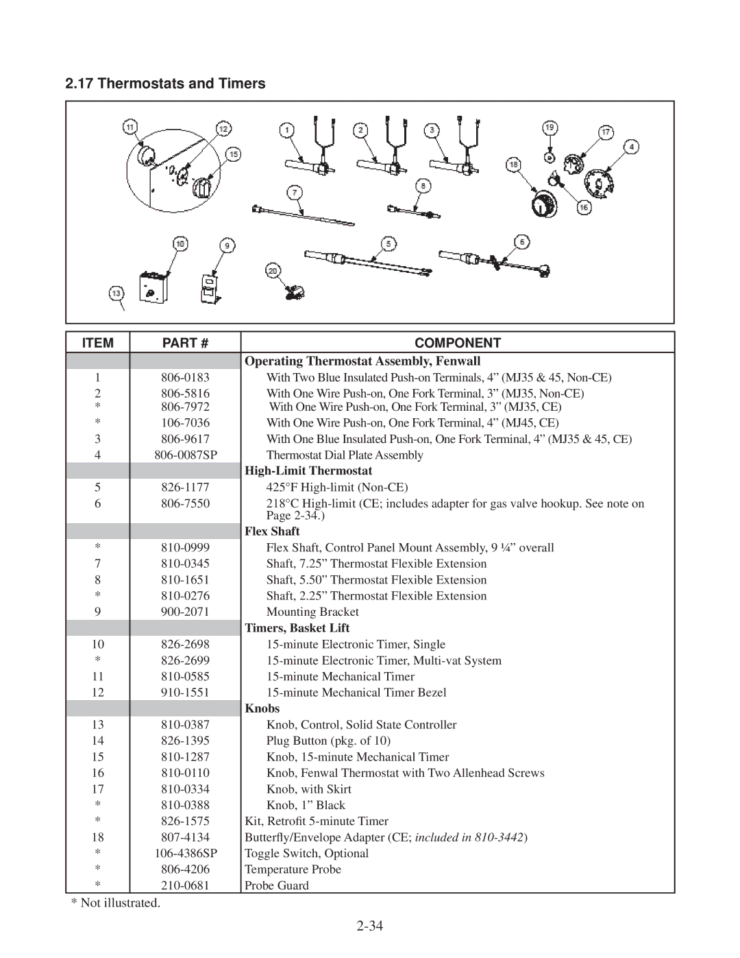 Frymaster 45, 35 manual Thermostats and Timers, Operating Thermostat Assembly, Fenwall 