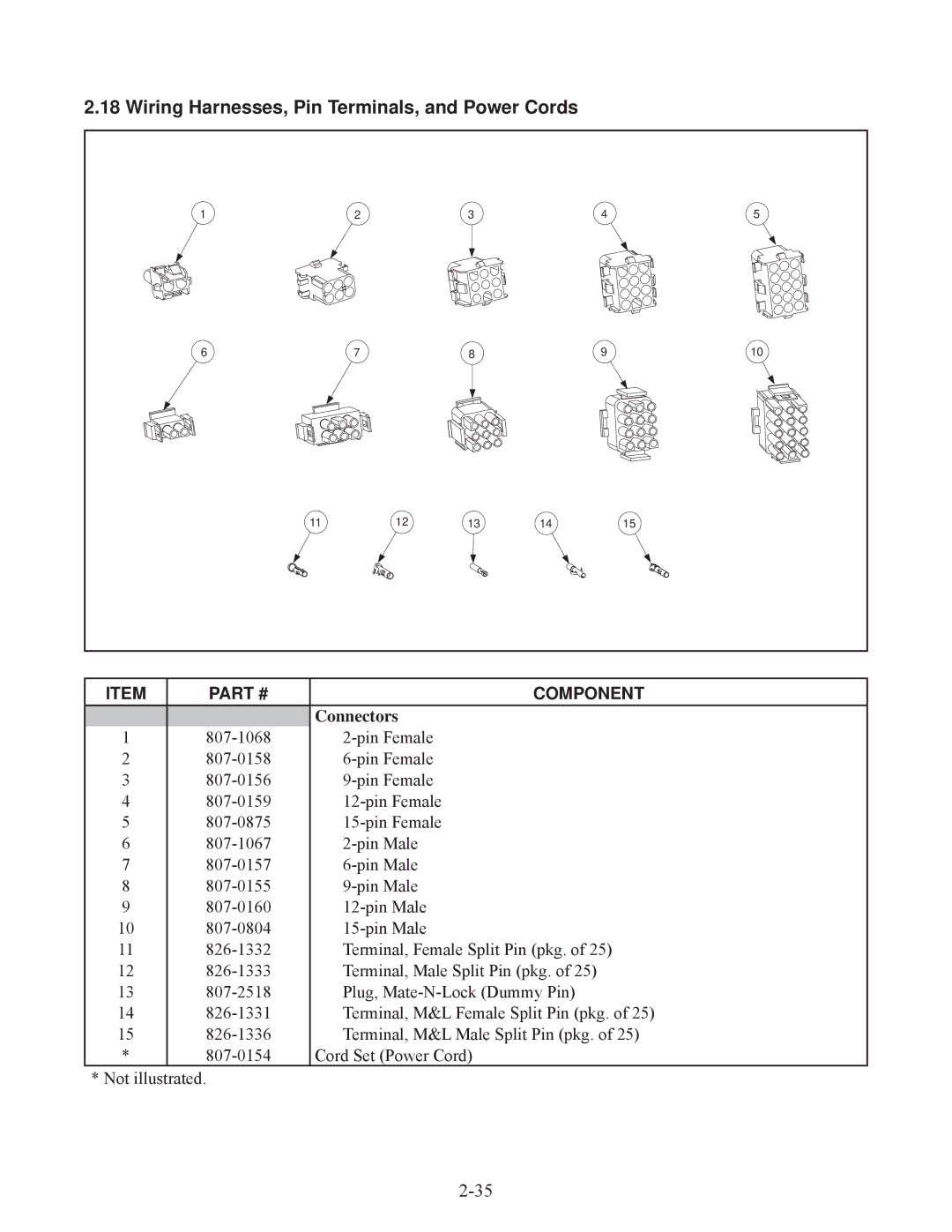 Frymaster 35, 45 manual Wiring Harnesses, Pin Terminals, and Power Cords, Connectors 