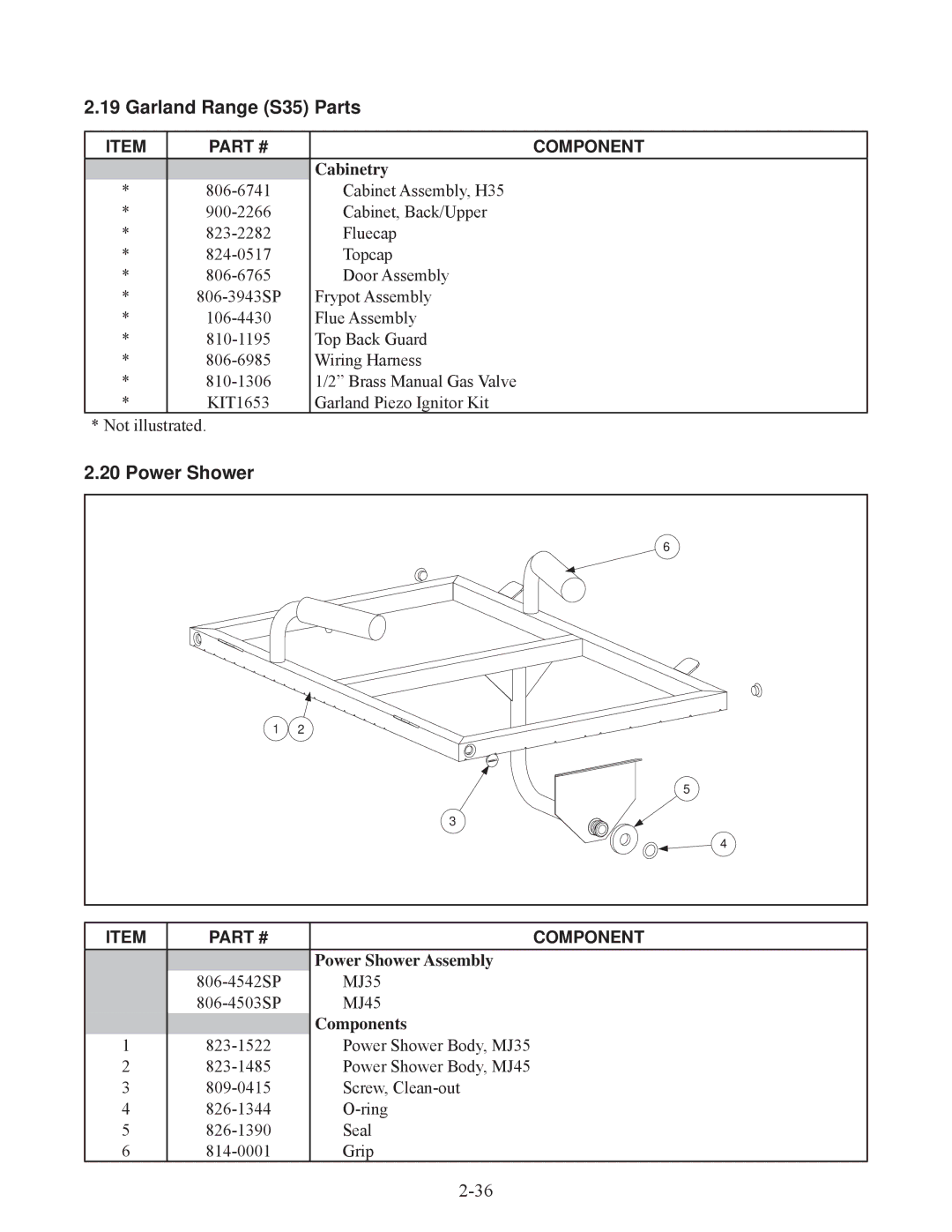 Frymaster 45 manual Garland Range S35 Parts, Cabinetry, Power Shower Assembly 