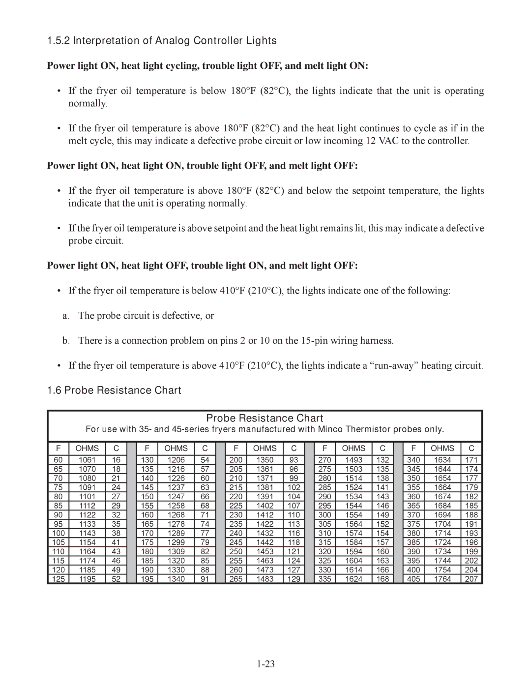 Frymaster 35, 45 manual Interpretation of Analog Controller Lights, Probe Resistance Chart 