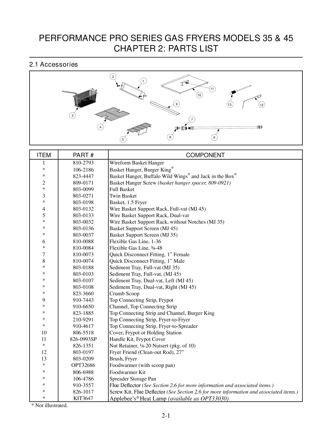 Frymaster 45 manual Performance PRO Series GAS Fryers Models 35 Parts List, Accessories 