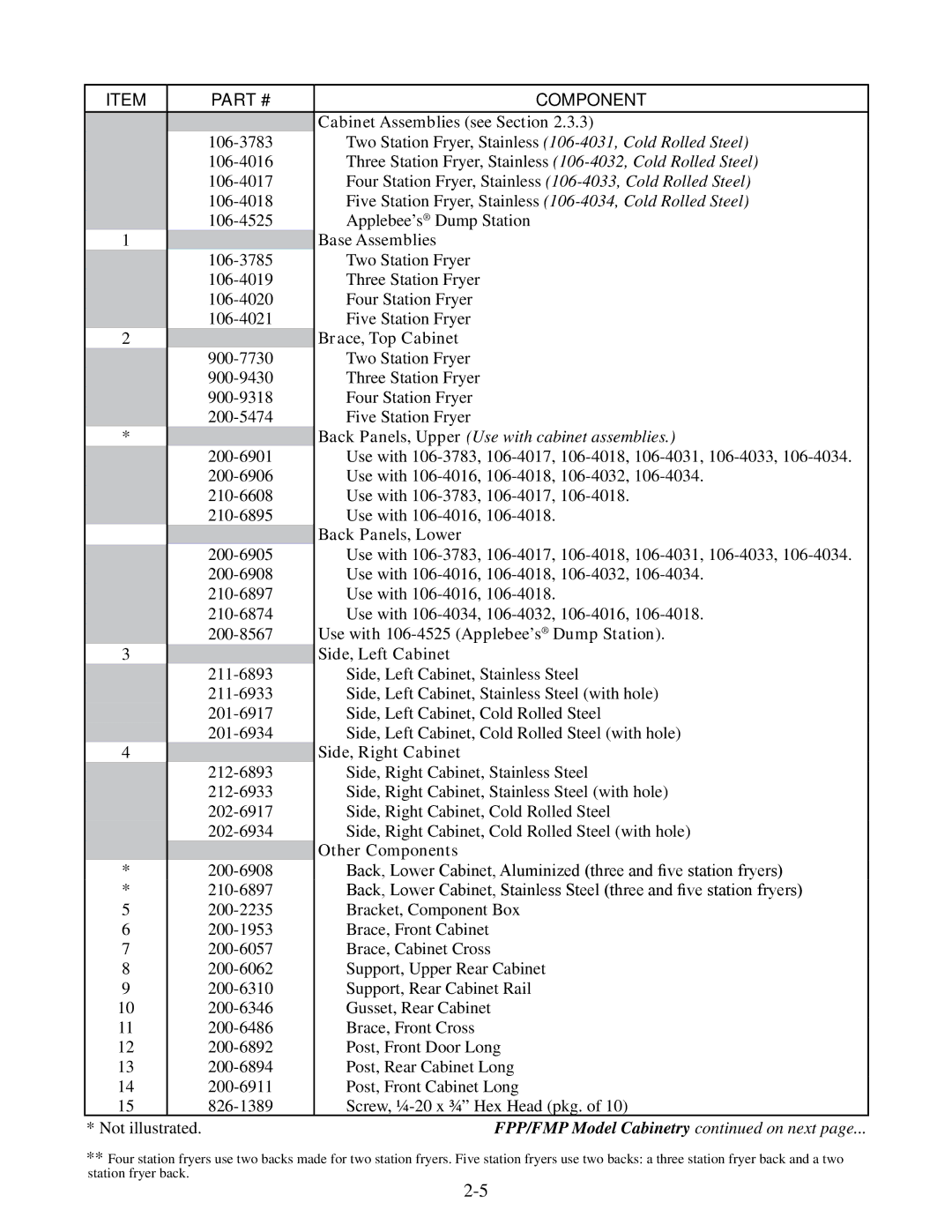 Frymaster 35 Cabinet Assemblies see Section, Base Assemblies, Brace, Top Cabinet, Back Panels, Lower, Side, Left Cabinet 