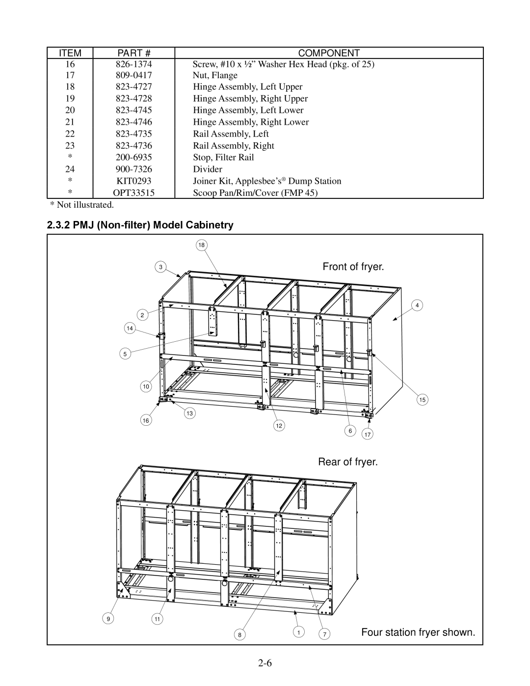 Frymaster 45, 35 manual PMJ Non-filter Model Cabinetry 