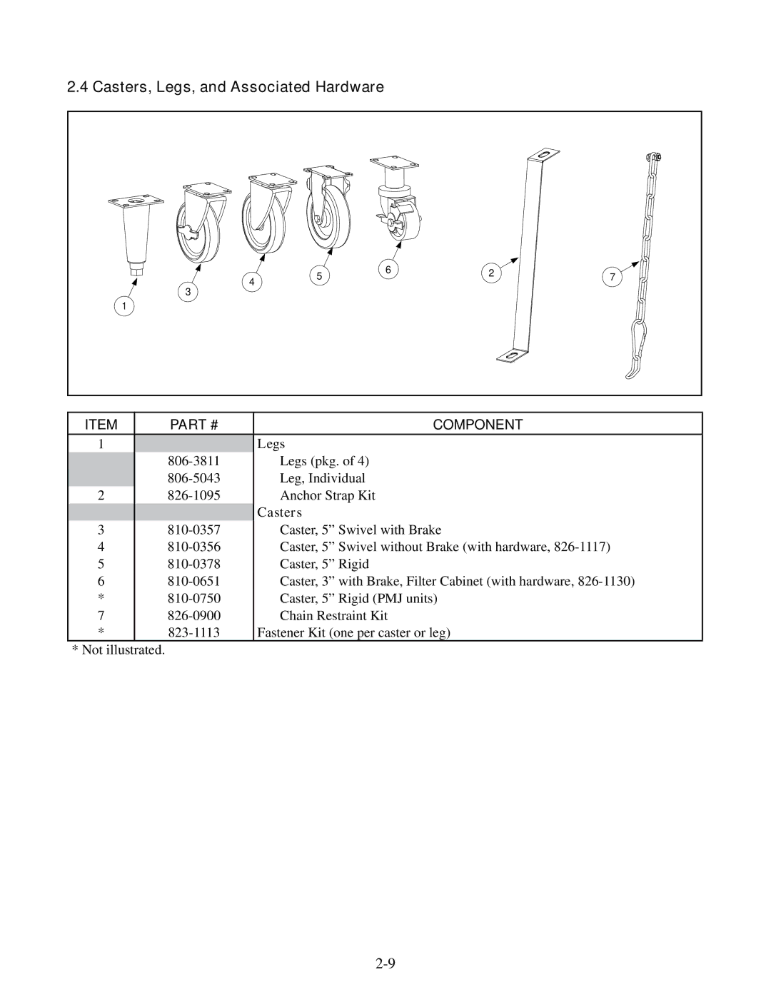 Frymaster 35, 45 manual Casters, Legs, and Associated Hardware 