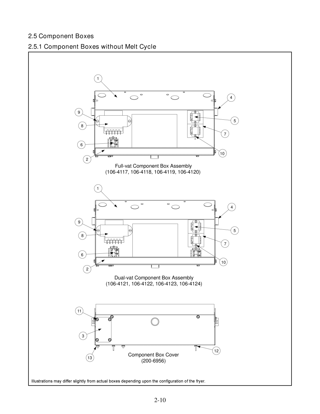 Frymaster 45, 35 manual Component Boxes Component Boxes without Melt Cycle 