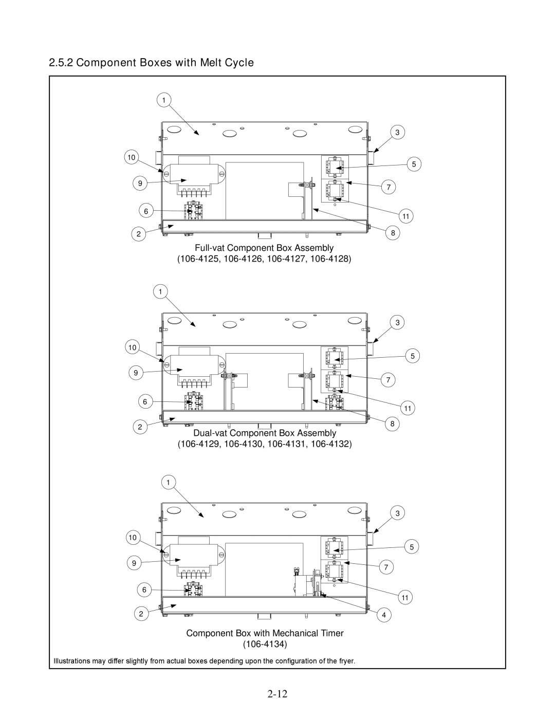 Frymaster 45, 35 manual Component Boxes with Melt Cycle 