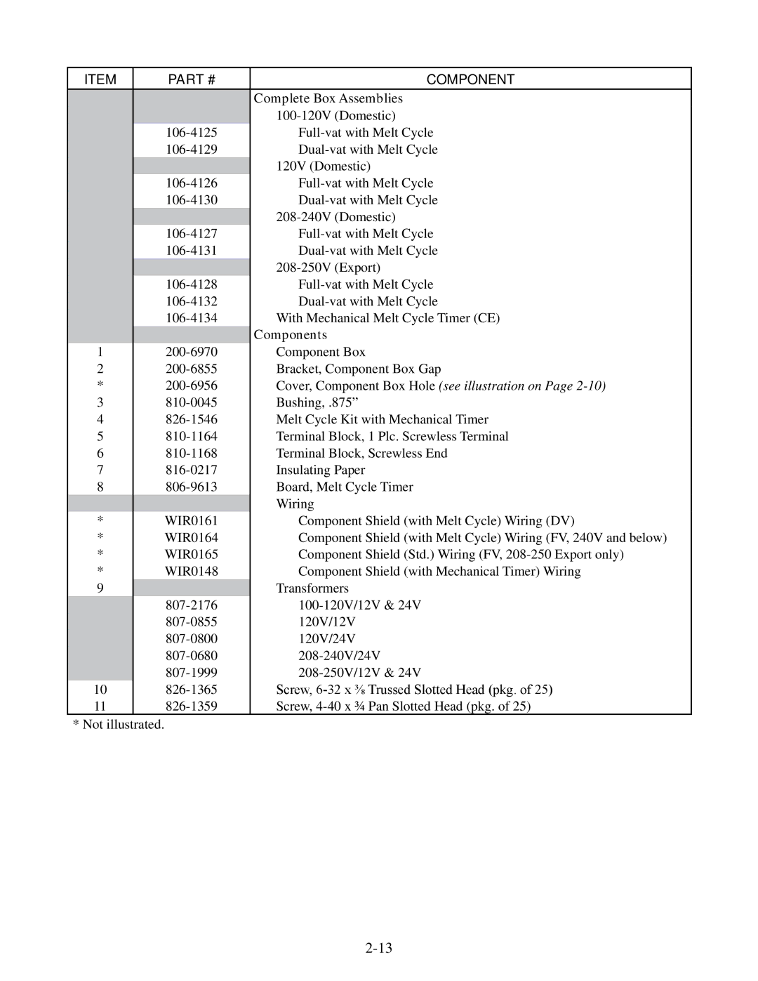 Frymaster 35, 45 manual Cover, Component Box Hole see illustration on 