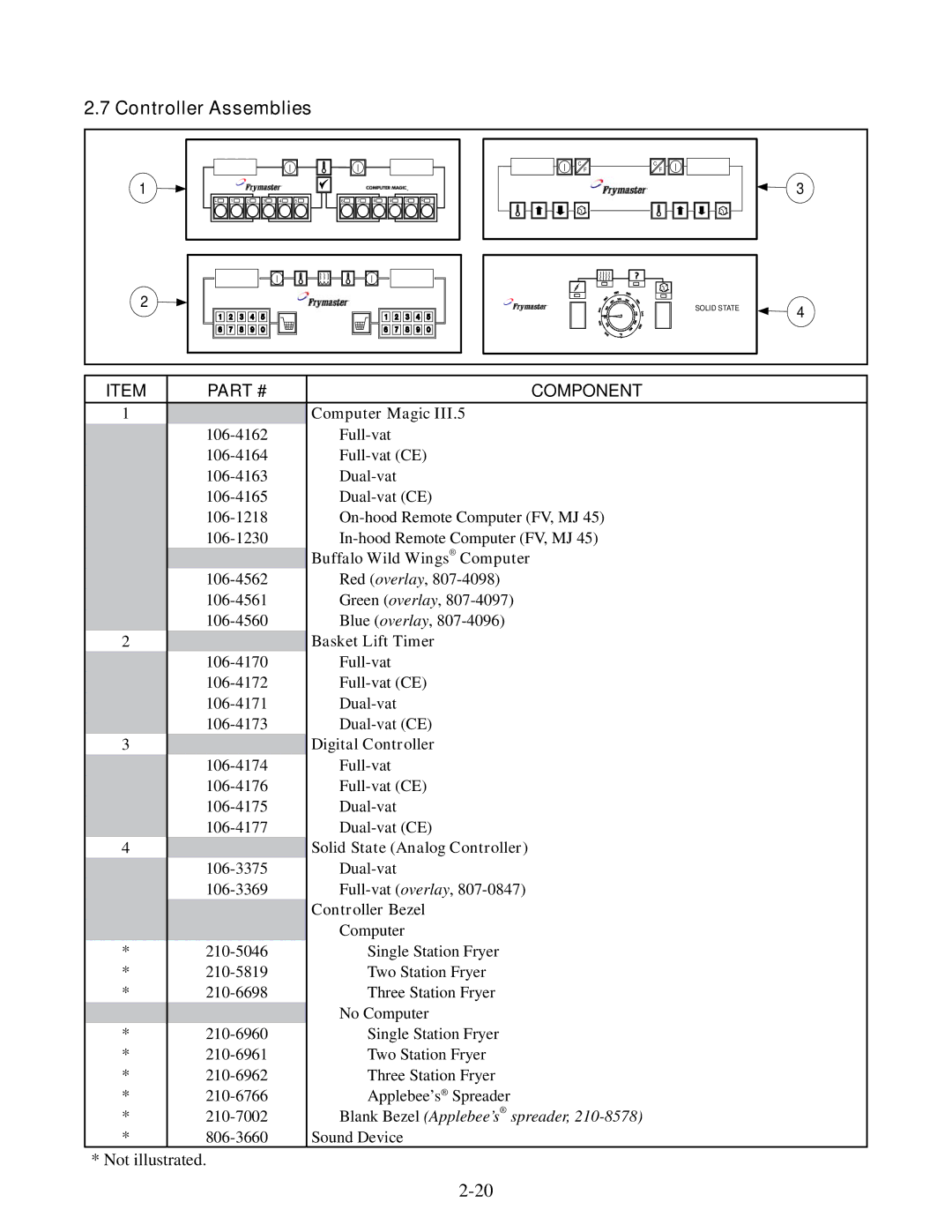 Frymaster 45, 35 manual Controller Assemblies, Component 