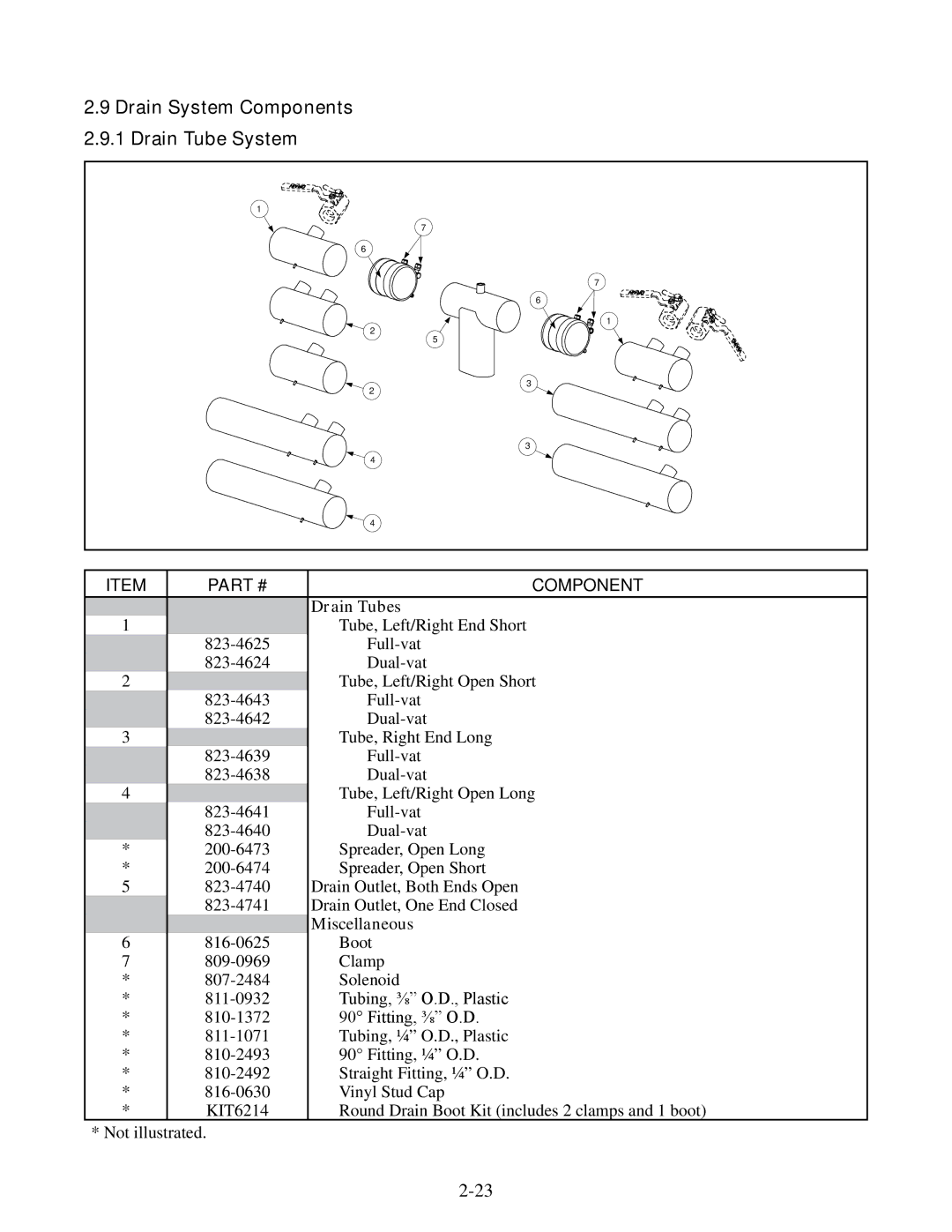 Frymaster 35, 45 manual Drain System Components 2.9.1 Drain Tube System, Drain Tubes, Miscellaneous 