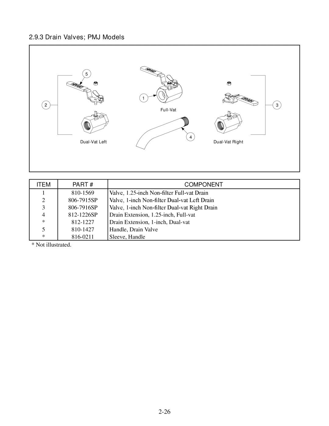 Frymaster 45, 35 manual Drain Valves PMJ Models 